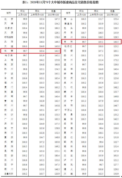 长春新闻最新今日爆料,最新爆料揭示城市动态与热点事件